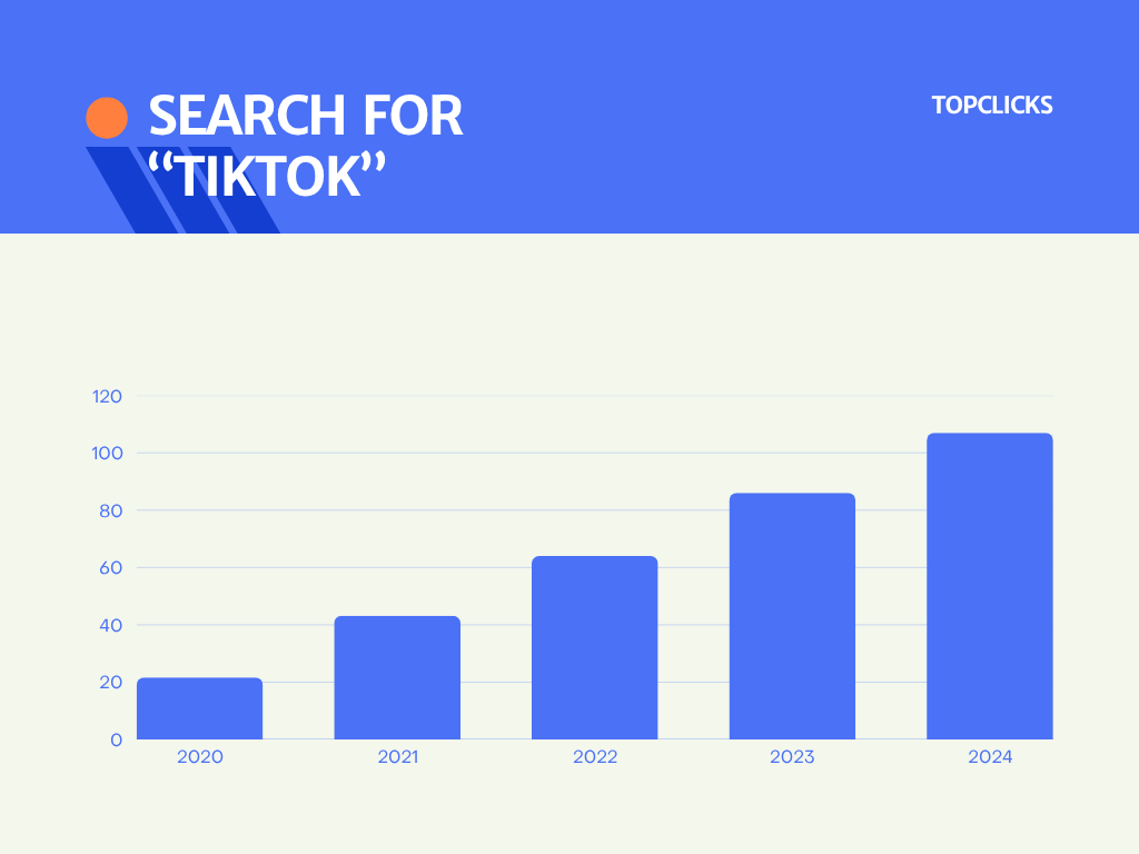 AEO is essential for 2025’s zero-click search landscape, complementing SEO to ensure brand visibility. By leveraging structured data and question-focused content, marketers can thrive in an AI-driven world, though success varies by industry and execution.